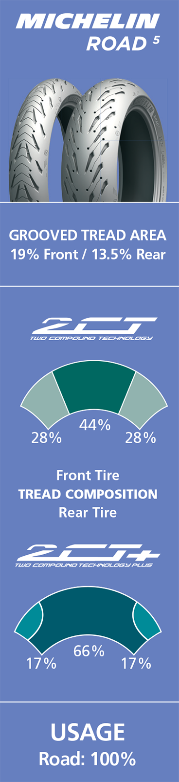 MICHELIN Tire - Road 5 - Rear - 190/55ZR17 - (75W) 03178 — image 8