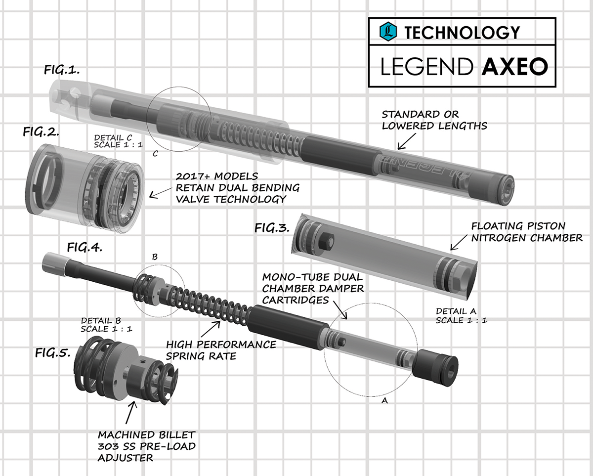 Legend Suspension Legend AXEO21 KO Performance Front Suspension For CVO Road Glide Models - 0414-0544 — image 3