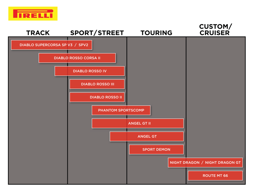 PIRELLI Tire - MT 66 Route™ - Rear - 130/90-15 - 66S 1003300 — image 2