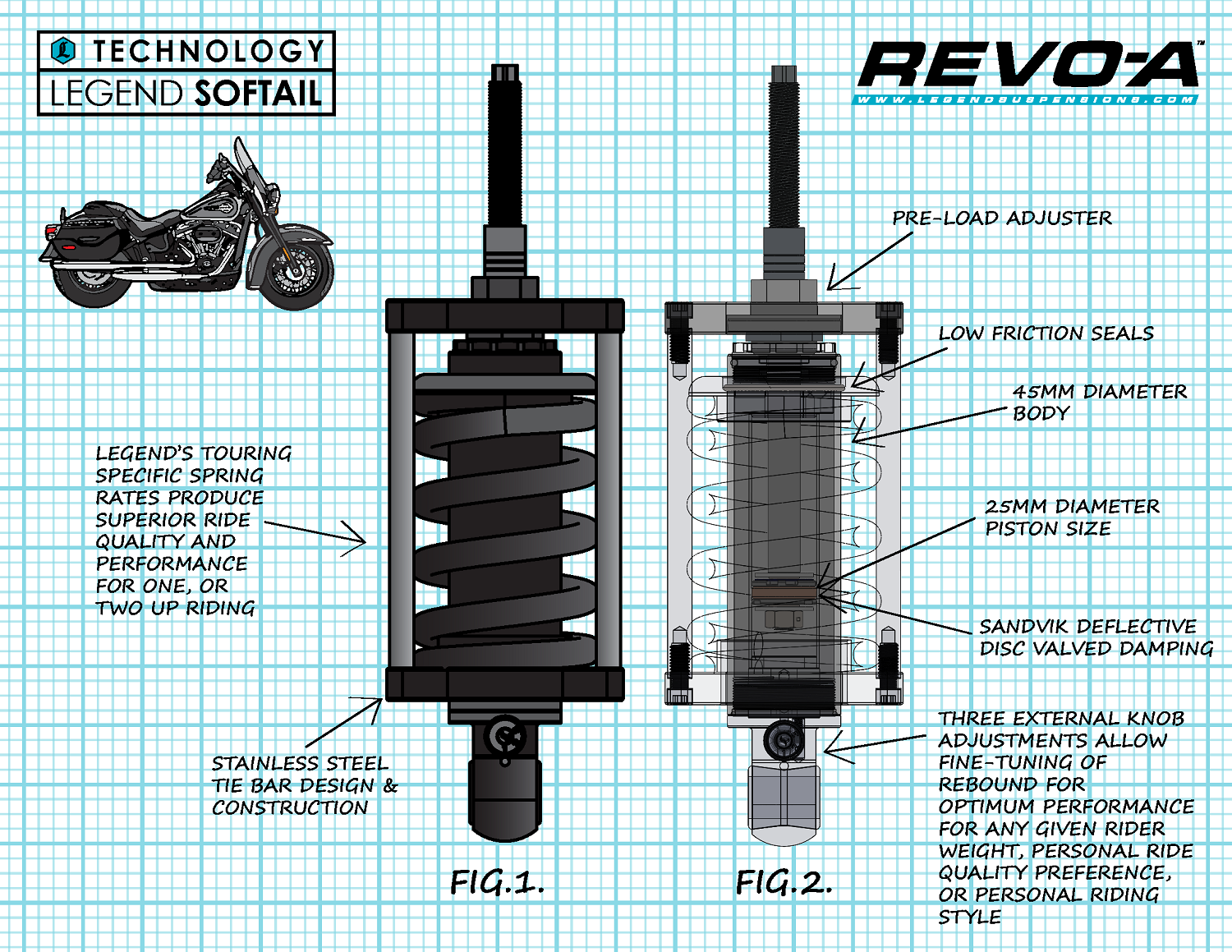 LEGEND SUSPENSION Revo-A Shock - 12.25" - Heavy Duty - '00-'17 Softail Models 1310-1974 — image 3