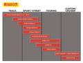 PIRELLI Tire - Sport Demon™ - Rear - 110/90-18 - 61H 1404500 — image 2