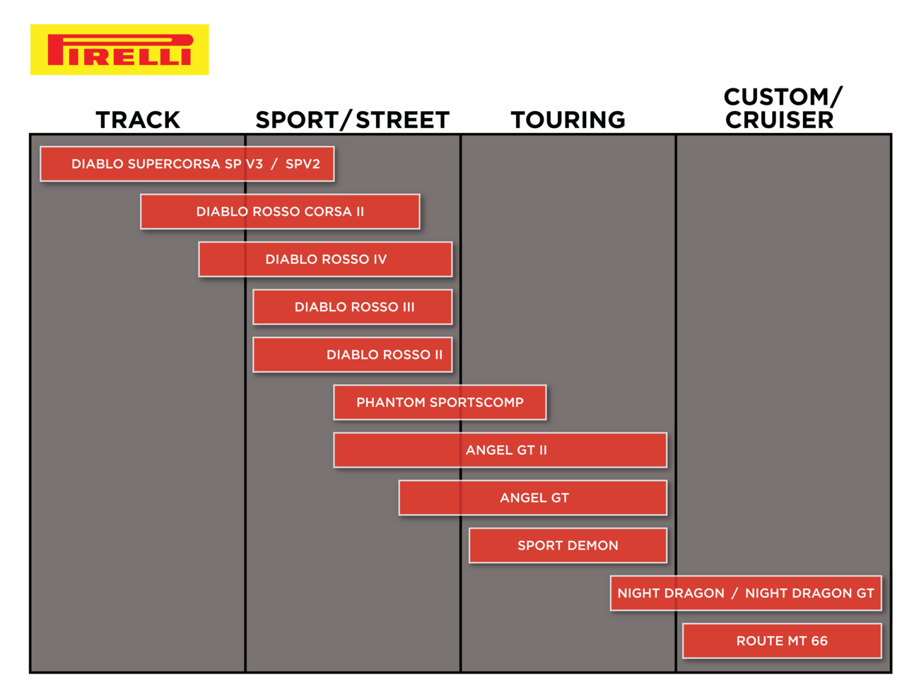 PIRELLI Tire - Night Dragon™ - Rear - 180/70B15 - 76H 1815500 — image 2