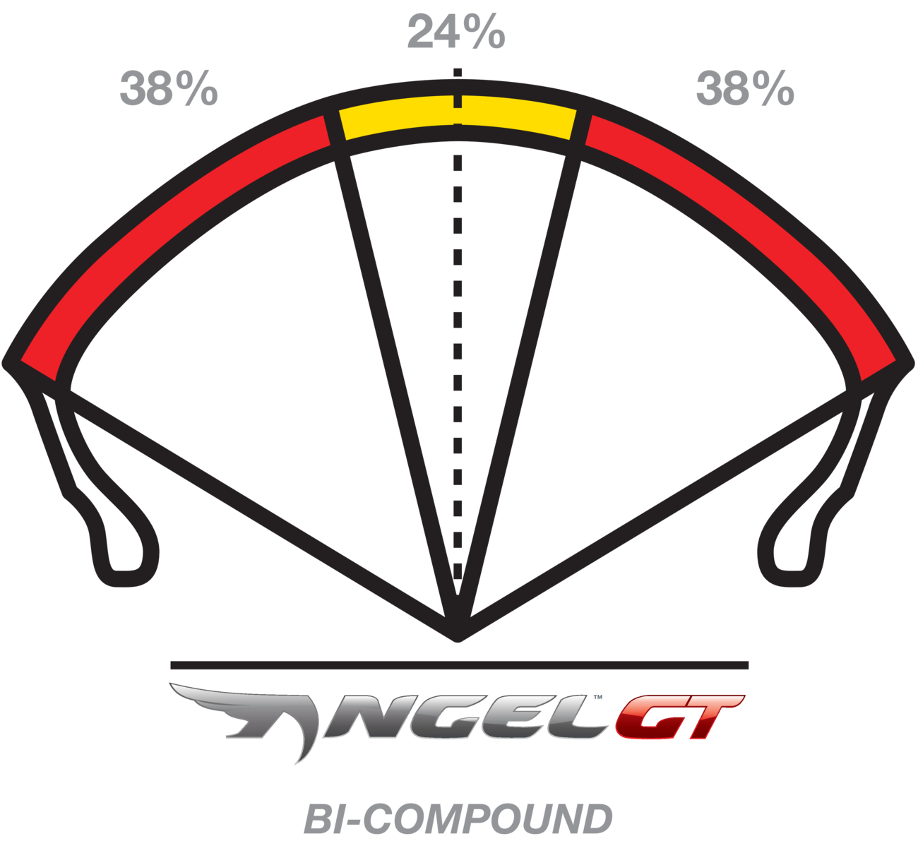 PIRELLI Tire - Angel™ GT - Rear - 190/55R17 - (75W) 2317800 — image 3