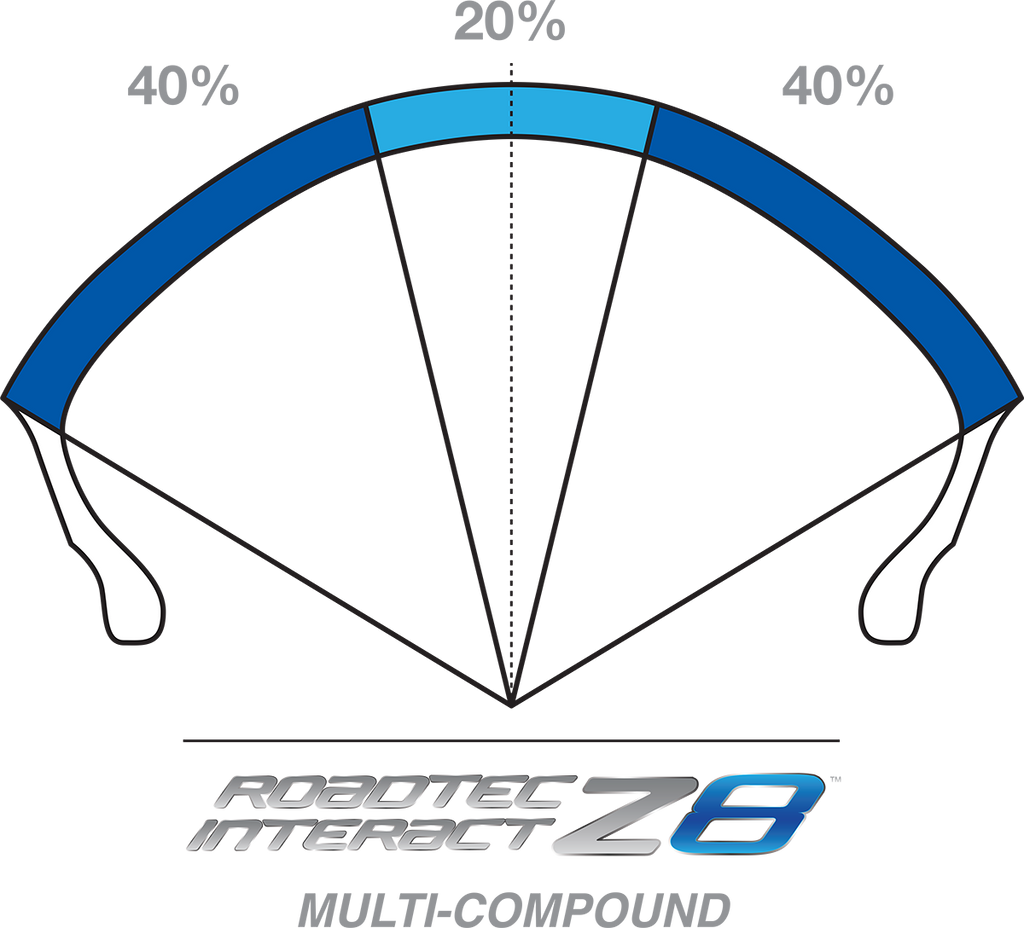 METZELER Tire - Roadtec™ Z8 Interact™ - Rear - 170/60ZR17 - (72W) 2491900 — image 2
