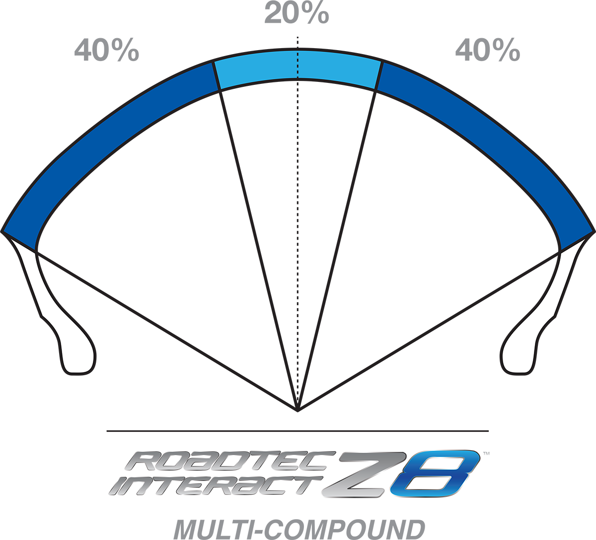 METZELER Tire - Roadtec™ Z8 Interact™ - Rear - 170/60ZR17 - (72W) 2491900 — image 2