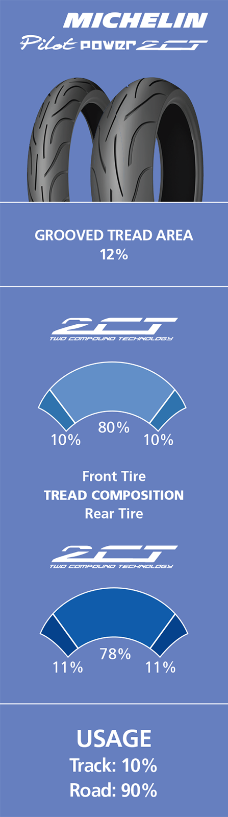 MICHELIN Tire - Pilot Power 2CT - Rear - 170/60ZR17 - (72W) 35725 — image 10