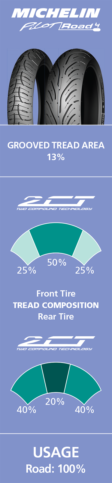 MICHELIN Tire - Pilot Road 4 - Front - 120/70ZR17 - (58W) 44911 — image 8