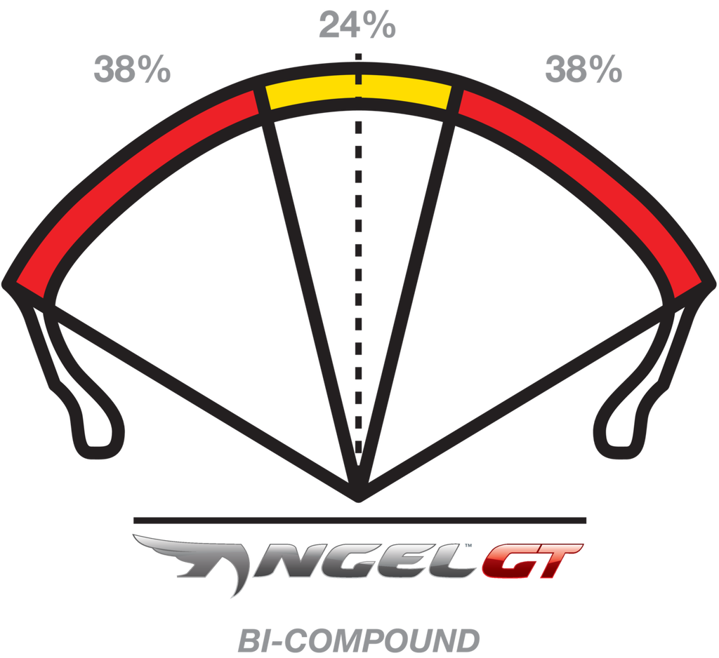 PIRELLI Tire - Angel™ GT - Front - 110/80R19 - 69V 4565300 — image 3