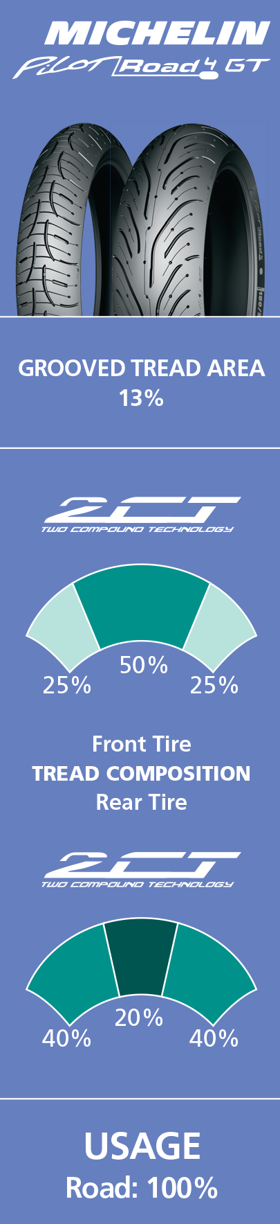 MICHELIN Tire - Pilot Road 4 GT - Rear - 180/55ZR17 - (73W) 48057 — image 8