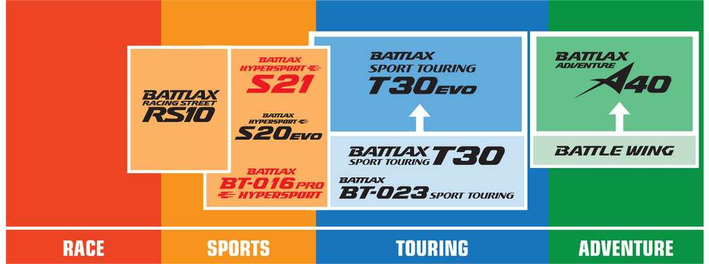 BRIDGESTONE Tire - Battlax RS10 Racing Street - Rear - 150/60R17 - 66H 5533 — image 2