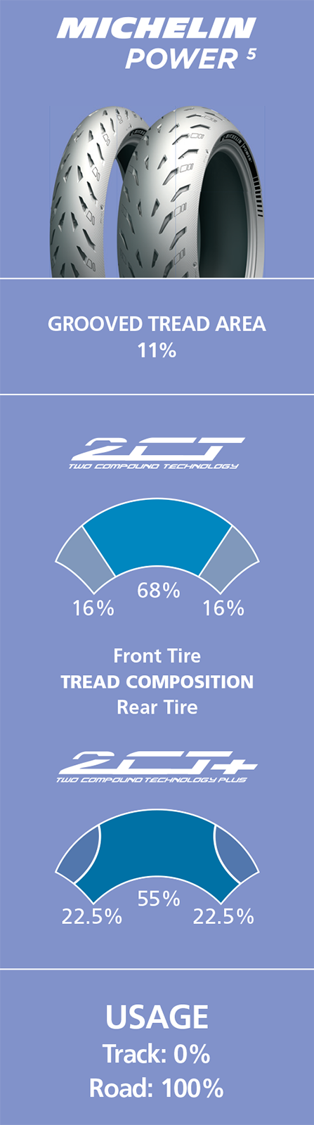 MICHELIN Tire - Power 5 - Front - 120/70ZR17 - (58W) 82645 — image 10